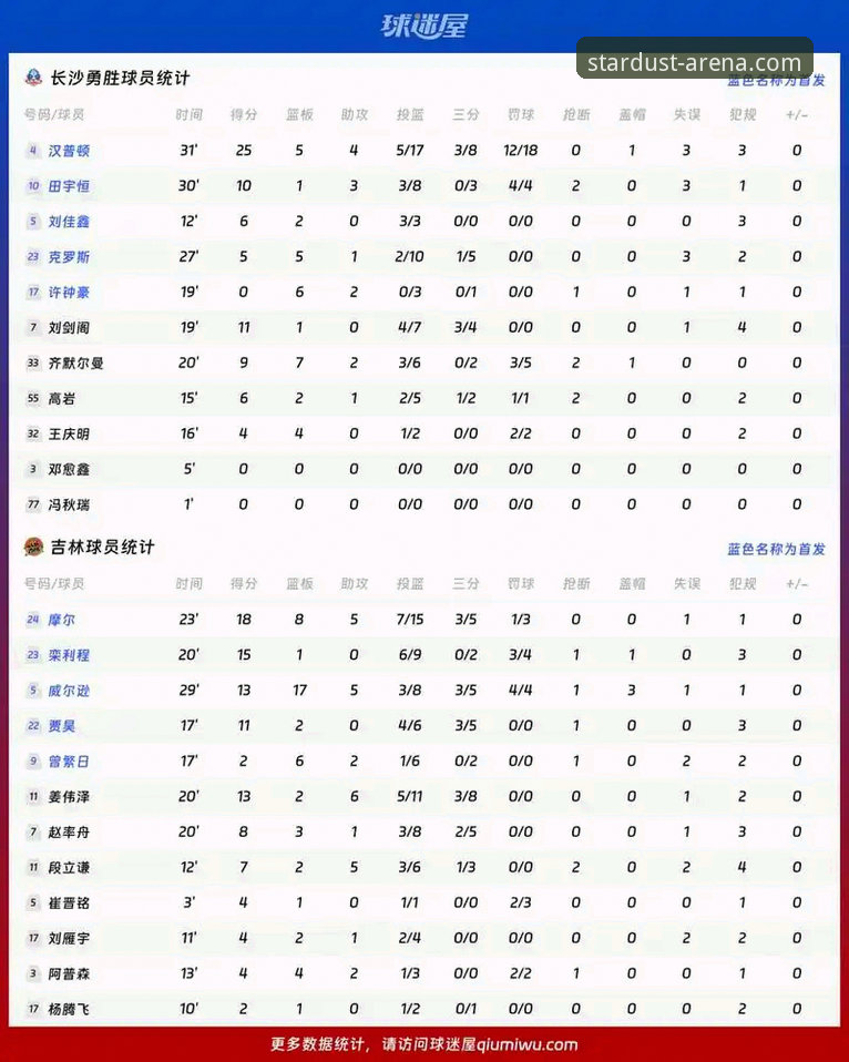 火箭大胜尼克斯实操复盘——星空体育平台赛事数据解读教程